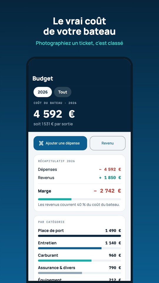 Budget du bateau par catégorie